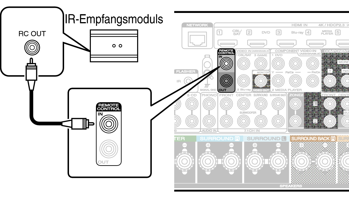 Conne REMOTE IN S65N